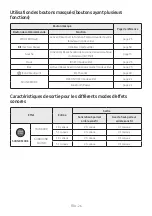 Preview for 73 page of Samsung HW-T470 Full Manual