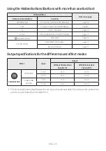 Preview for 31 page of Samsung HW-T50M Full Manual