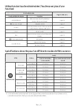 Preview for 103 page of Samsung HW-T650 Full Manual