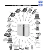 Preview for 5 page of Samsung iDCS 100 General Description Manual
