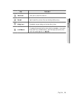 Preview for 13 page of Samsung iPolis SND-5011 User Manual