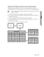 Preview for 39 page of Samsung iPolis SND-5011 User Manual