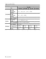 Preview for 84 page of Samsung iPolis SND-5011 User Manual