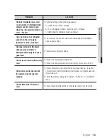 Preview for 125 page of Samsung iPolis SNP-6200RH User Manual