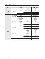 Preview for 118 page of Samsung iPOLIS SRN-470D User Manual