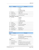 Preview for 117 page of Samsung IPX-S300B System Description