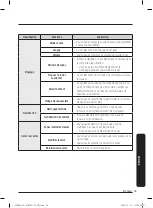 Preview for 129 page of Samsung Jet Bot User Manual