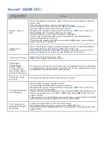 Preview for 205 page of Samsung KE55S9C E-Manual