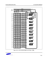 Preview for 269 page of Samsung KS57C2308 Manual