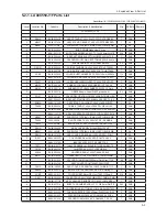 Preview for 19 page of Samsung LA32C530F1R Service Manual