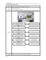 Preview for 59 page of Samsung LA32C530F1R Service Manual