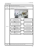 Preview for 68 page of Samsung LA32C530F1R Service Manual