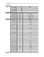 Preview for 81 page of Samsung LA32C530F1R Service Manual