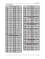 Preview for 96 page of Samsung LA32C530F1R Service Manual