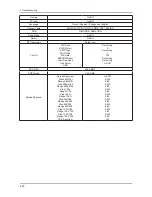 Preview for 131 page of Samsung LA40A680M1R Service Manual