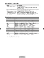 Preview for 60 page of Samsung LA40B750 User Manual