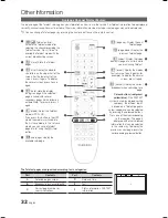 Preview for 32 page of Samsung LE-22 User Manual