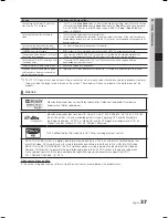 Preview for 37 page of Samsung LE-22 User Manual