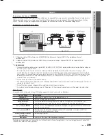 Preview for 68 page of Samsung LE-22 User Manual