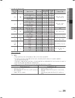 Preview for 103 page of Samsung LE-22 User Manual