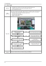 Preview for 61 page of Samsung LE19A65 A Series Service Manual