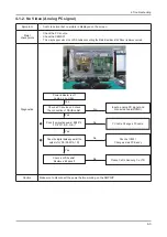 Preview for 62 page of Samsung LE19A65 A Series Service Manual