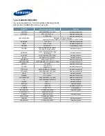 Preview for 6 page of Samsung LE19A656A1D Quick Start Manual