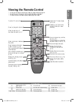 Preview for 13 page of Samsung LE22C330F2W User Manual