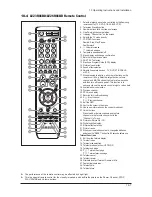 Preview for 54 page of Samsung LE23R87BD Service Manual