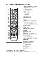 Preview for 56 page of Samsung LE23R87BD Service Manual