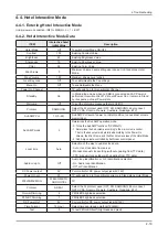 Preview for 152 page of Samsung LE26A451C1HX Service Manual