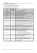 Preview for 153 page of Samsung LE26A451C1HX Service Manual