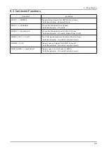 Preview for 164 page of Samsung LE26A451C1HX Service Manual