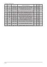 Preview for 285 page of Samsung LE26A451C1HX Service Manual