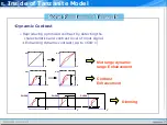 Preview for 27 page of Samsung LE32A Series Training Manual