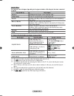 Preview for 60 page of Samsung LE32A556 User Manual