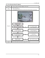 Preview for 38 page of Samsung LE32B55 series Service Manual