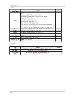 Preview for 51 page of Samsung LE32B55 series Service Manual