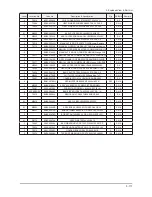 Preview for 182 page of Samsung LE32B55 series Service Manual