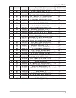 Preview for 410 page of Samsung LE32B55 series Service Manual