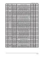 Preview for 442 page of Samsung LE32B55 series Service Manual