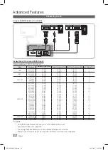 Preview for 22 page of Samsung LE32C630 K1WXXC User Manual