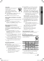 Preview for 115 page of Samsung LE32C630 K1WXXC User Manual