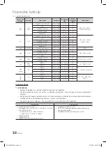 Preview for 473 page of Samsung LE32C630 K1WXXC User Manual