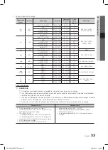 Preview for 87 page of Samsung LE32C630K1W User Manual