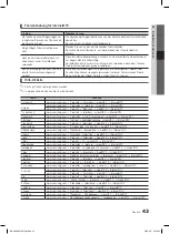 Preview for 151 page of Samsung LE32C630K1W User Manual