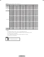 Preview for 8 page of Samsung LE32D400 User Manual