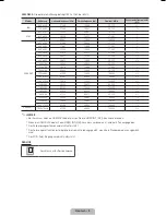 Preview for 22 page of Samsung LE32D400 User Manual