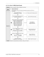 Preview for 37 page of Samsung LE32E42*E2W Service Manual