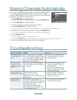 Preview for 5 page of Samsung LE40A536T1F Quick Start Manual